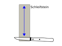 Geradlinige Schleif-Bewegung